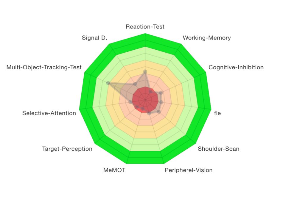 Performans Isı Haritası